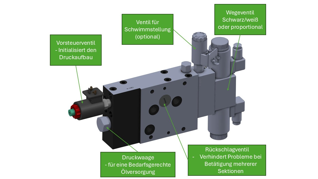 Bosch SB7 elektrisch Details
