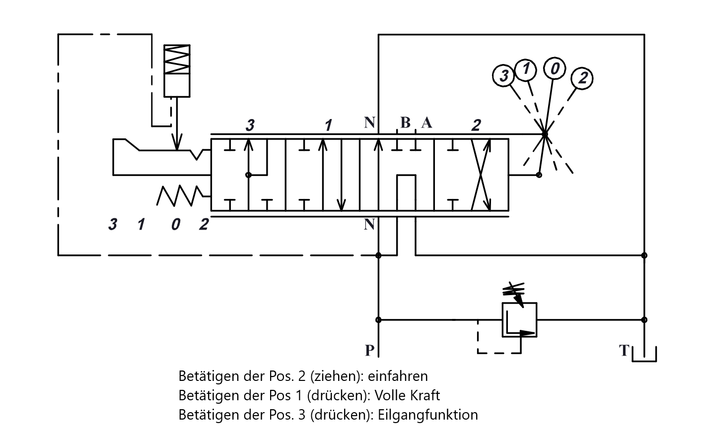 Hydraulikschema des Holzspalterventils