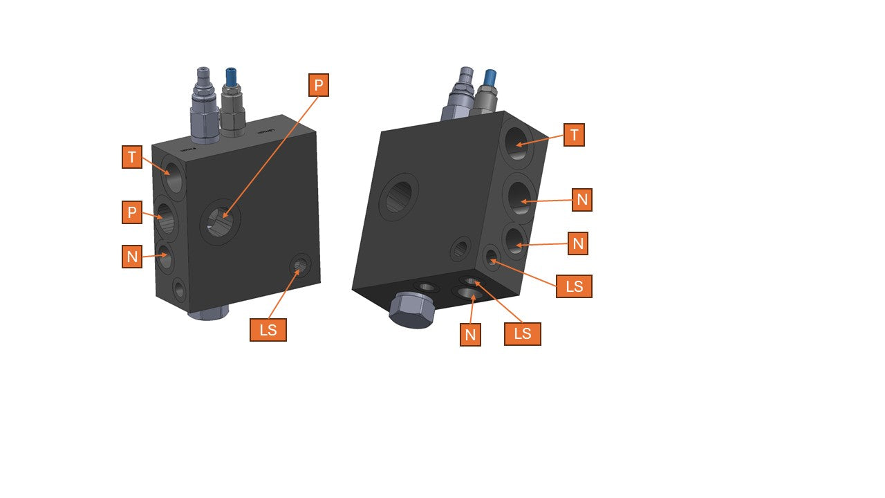 Centraalblok voor omschakeling Load-Sensing en constante stroom