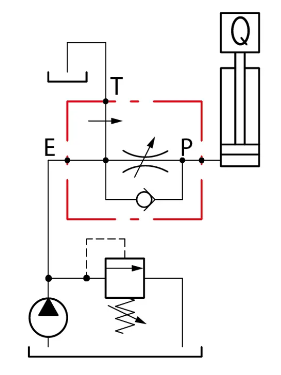 Stromregelventil mit Rückschlagventil Schaltschema