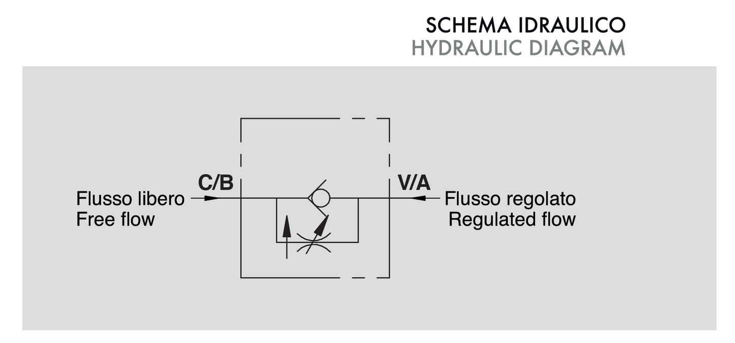 2-way flow control valve, various sizes up to 45 l/min