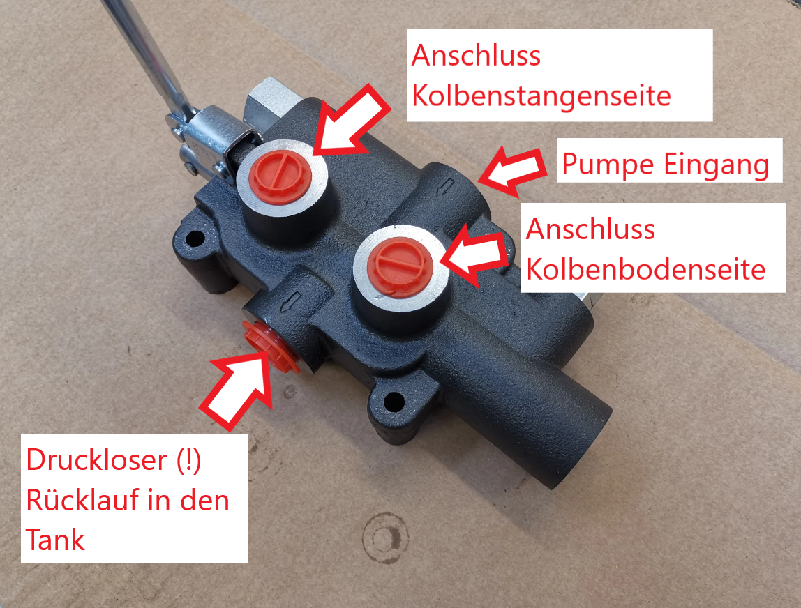 Anschlusschema für Eilgang Holzspalterventil