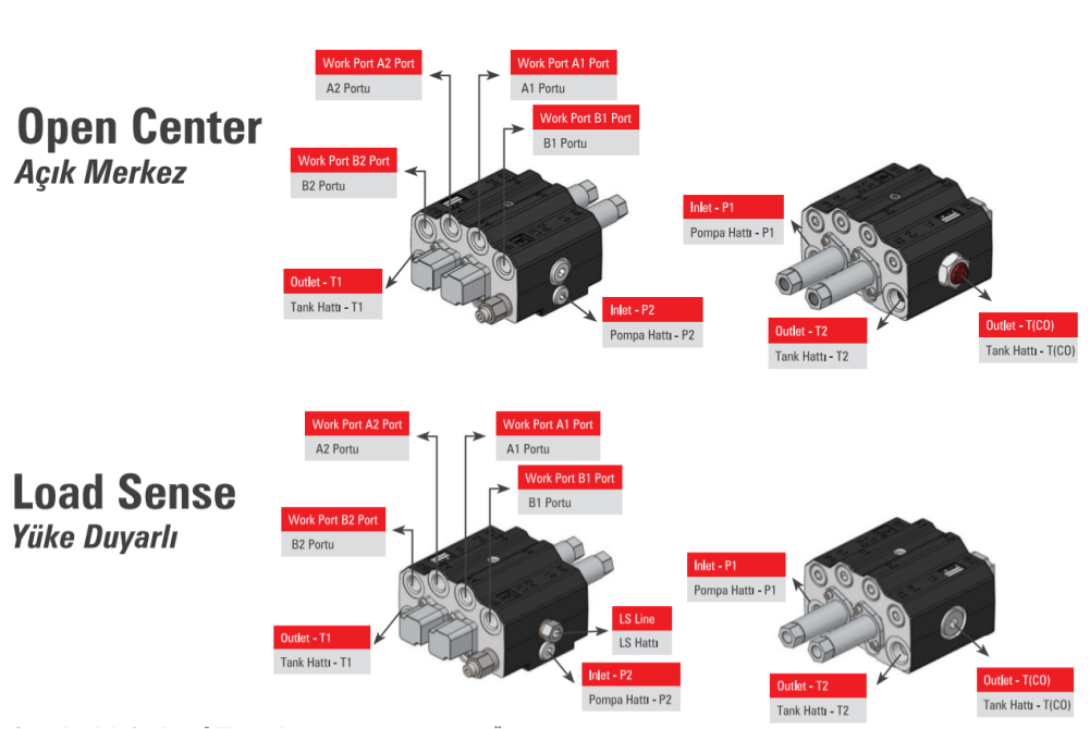 Profi Frontlader Monoblock Eéngreeps- / Kruishevelbediening