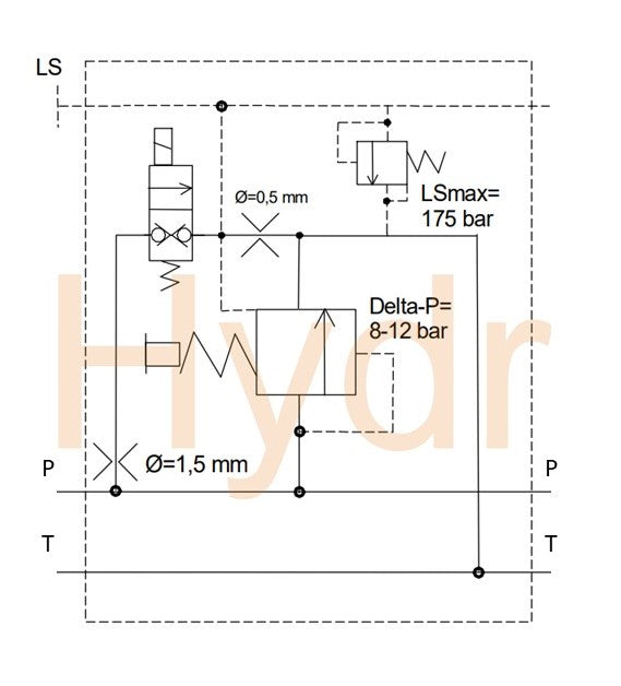 Blocco centrale Load-Sensing per commutazione LS/corrente costante