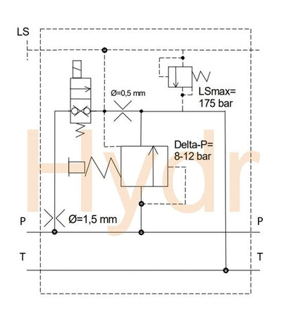 Blocco centrale Load-Sensing per commutazione LS/corrente costante