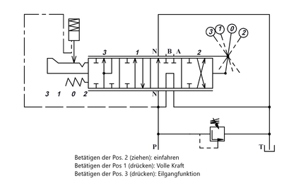 Hydraulikschema des Holzspalterventils