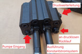 Profi Frontlader Monoblock Einhebel- /Kreuzhebelsteuergerät