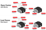 Professional front loader monoblock single lever control unit with FASTER clutch