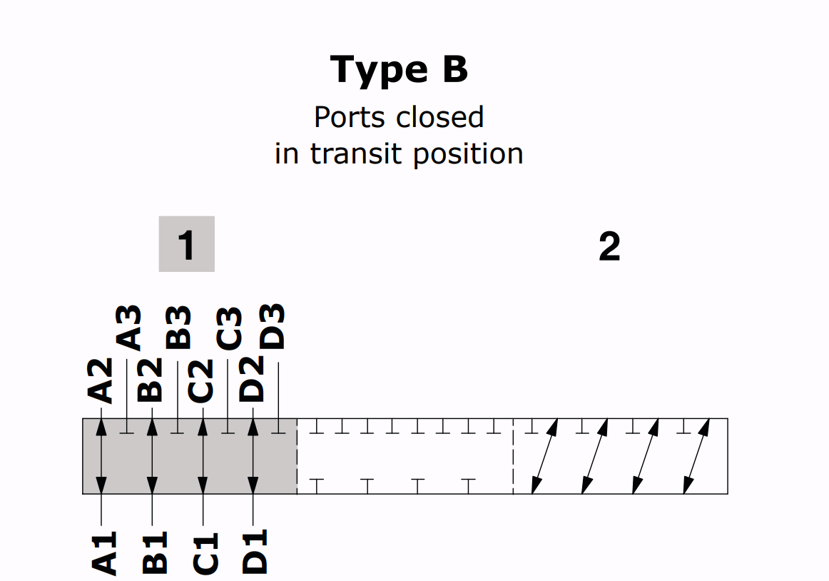 Schaltschema 12/2-Wegeventil