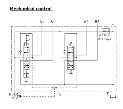 Walvoil DLM122/2 Load-Sensing Frontladersteuergerät