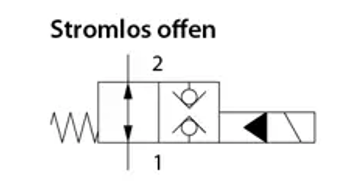 2/2-Wegesitzventil NO Sitzventil (in Grundstellung beidseitig offen, beidseitig gesperrt bei Betätigung)