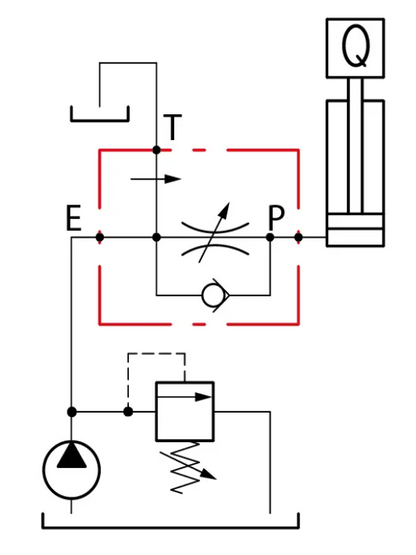 Stromregelventil mit Rückschlagventil Schaltschema
