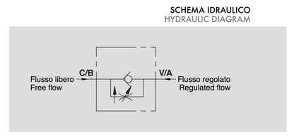 2-way flow control valve, various sizes up to 45 l/min