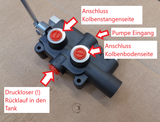 Hydraulikventil mit Eilgang und Kick-Out für Holzspalter