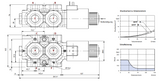 Walvoil DFE20 Umschaltventil 6/2-Wegeventil 3/4" 140 l/min