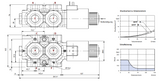 Walvoil DFE20 changeover valve 6/2-way valve 3/4" 140 l/min